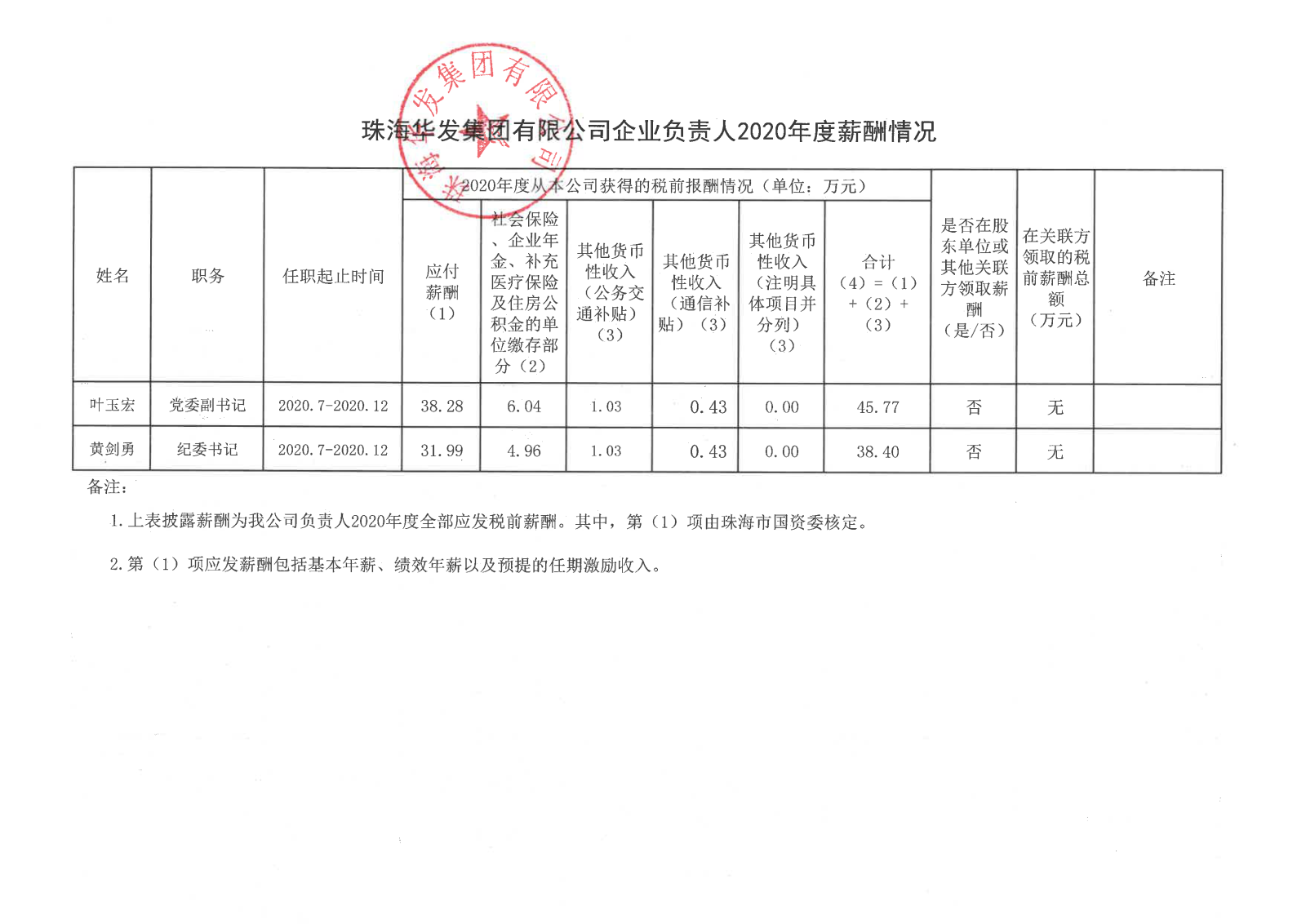 珠；；；；sport因你而精彩有限公司企业掌管人2020年度薪酬情况.png