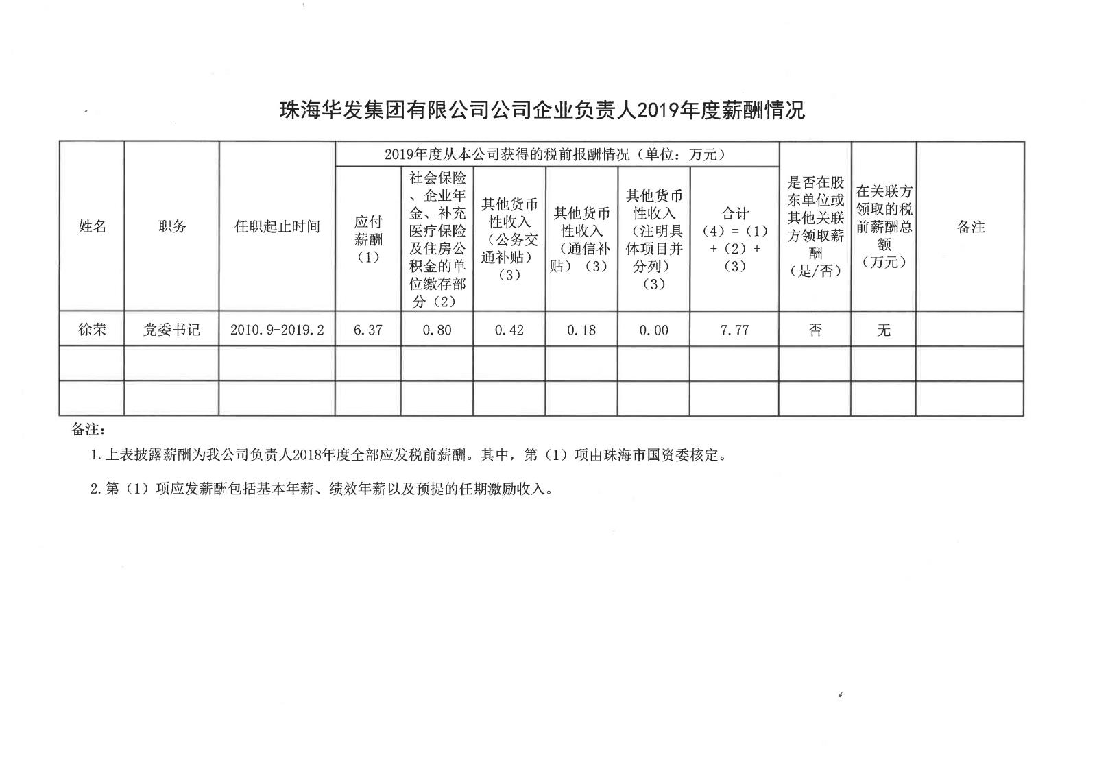 珠；；；；；sport因你而精彩有限公司公司企业掌管人2019年度薪酬情况.jpg