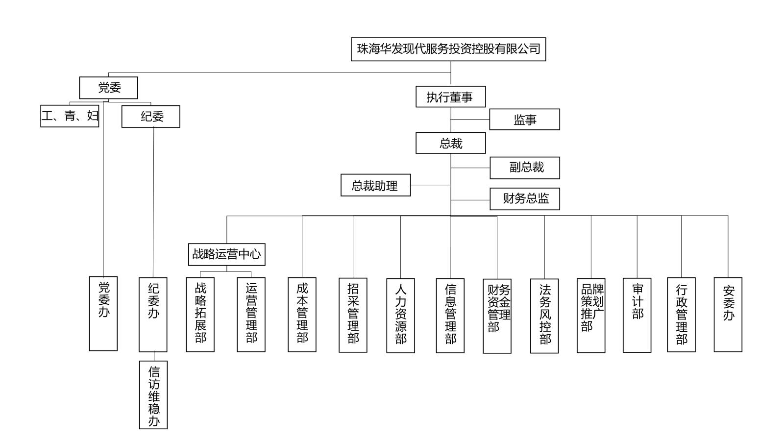 现代服务组织架构图.jpg 现代服务组织架构图.jpg