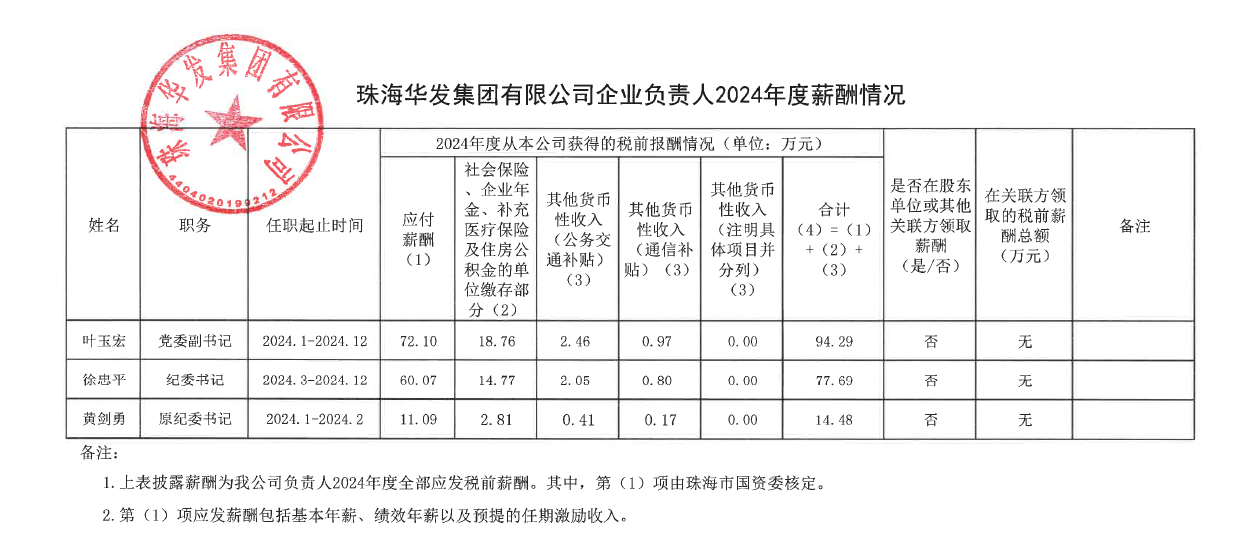 vsport因你而精彩有限公司企业掌管人2024年度薪酬情况.png