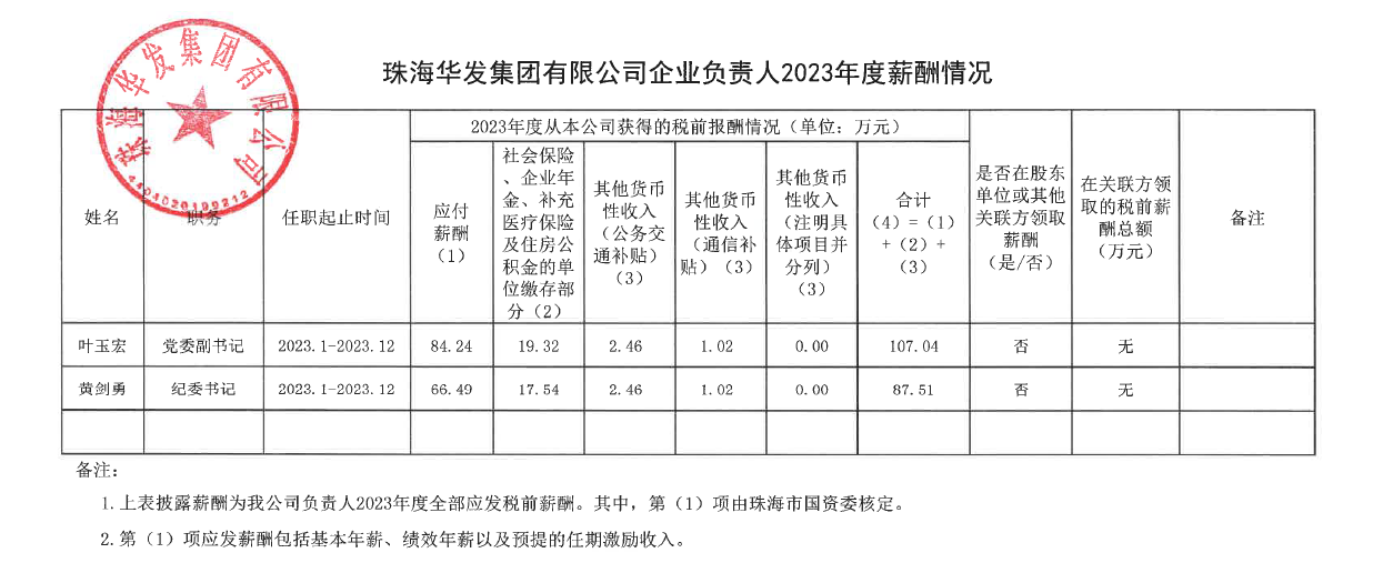 vsport因你而精彩有限公司企业掌管人2023年度薪酬情况.png